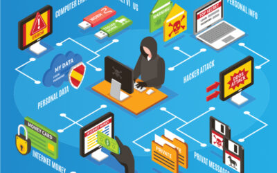Why Mac Users Are More Vulnerable Than They Think And What to Do About It